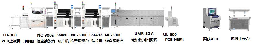 全自動中速多功（gōng）能貼片生產線解決方案